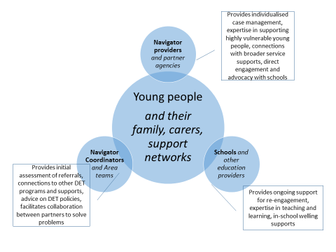 Navigator program structure.png